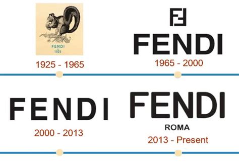 history of fendi